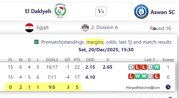 El Daklyeh Vs Aswan SC screenshot