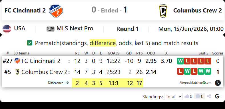 FC Cincinnati 2 Vs Columbus Crew 2 screenshot