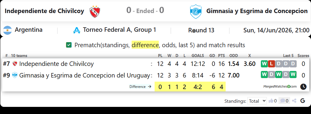 Independiente de Chivilcoy Vs Gimnasia y Esgrima de Concepcion del Uruguay screenshot