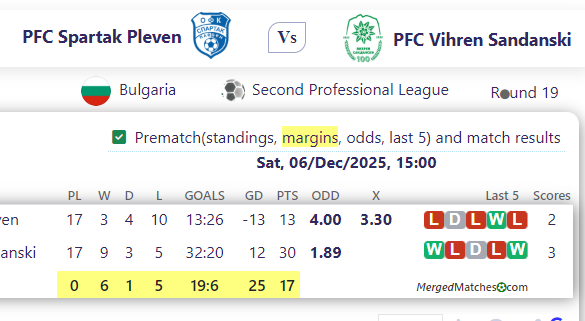 PFC Spartak Pleven Vs PFC Vihren Sandanski screenshot
