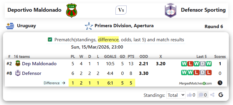 Deportivo Maldonado Vs Defensor Sporting screenshot