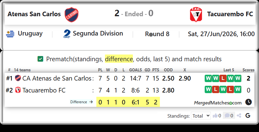 CA Atenas de San Carlos Vs Tacuarembo FC screenshot