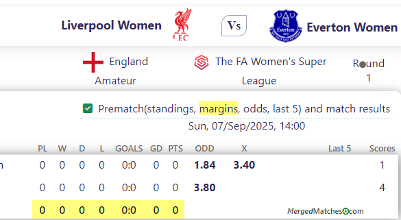 Liverpool Women Vs Everton Women screenshot