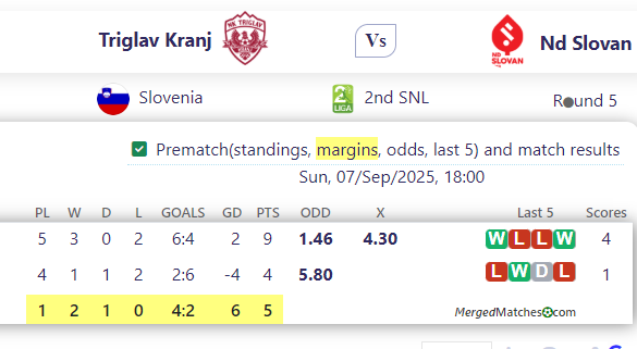 Triglav Kranj Vs Nd Slovan screenshot