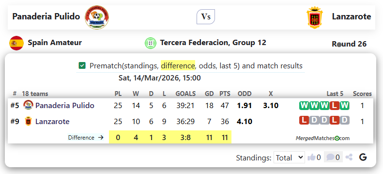 Panaderia Pulido Vs Lanzarote screenshot