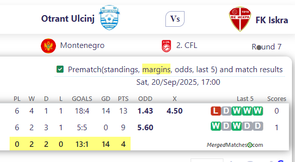Otrant Ulcinj Vs FK Iskra screenshot