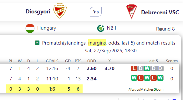 Diosgyori Vs Debreceni VSC screenshot