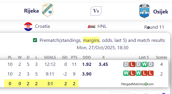 Rijeka Vs Osijek screenshot