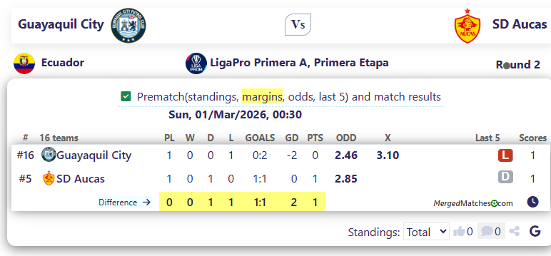 Guayaquil City Vs SD Aucas screenshot