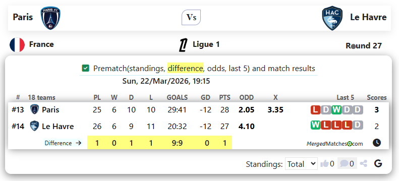 Paris Vs Le Havre screenshot
