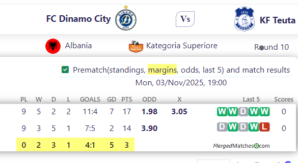 FC Dinamo City Vs KF Teuta screenshot