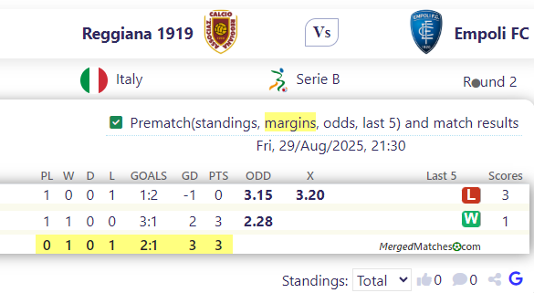 Reggiana 1919 Vs Empoli FC screenshot