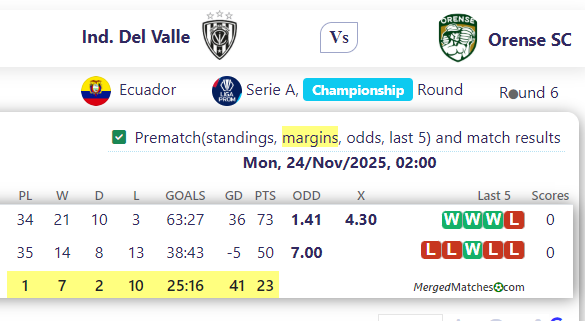 Ind. Del Valle Vs Orense SC screenshot