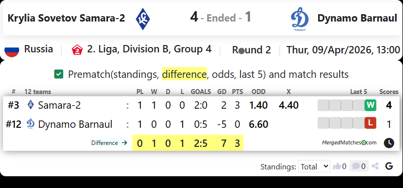 Krylia Sovetov Samara-2 Vs Dynamo Barnaul screenshot