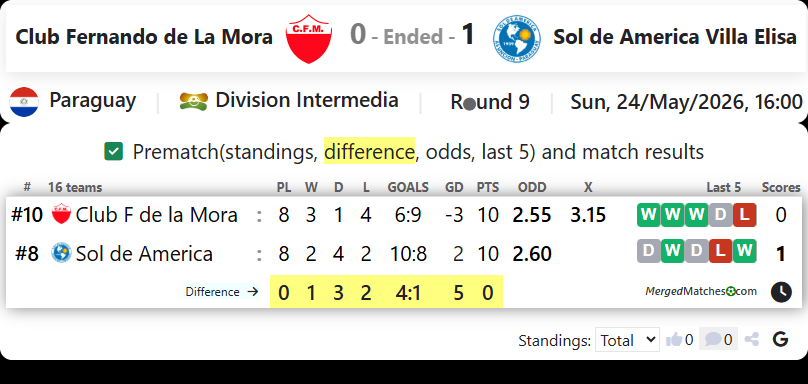 Club Fernando de La Mora Vs Sol de America Villa Elisa screenshot