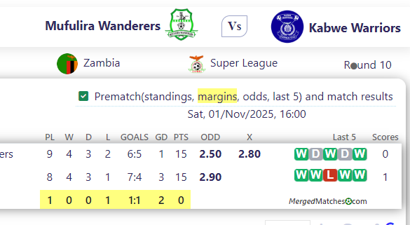 Mufulira Wanderers Vs Kabwe Warriors screenshot