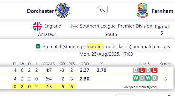 Dorchester Vs Farnham screenshot