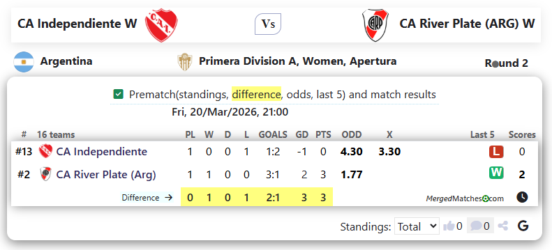 CA Independiente W Vs CA River Plate (ARG) W screenshot