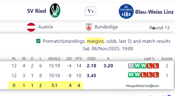 SV Ried Vs Blau-Weiss Linz screenshot