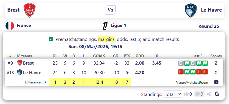 Brest Vs Le Havre screenshot