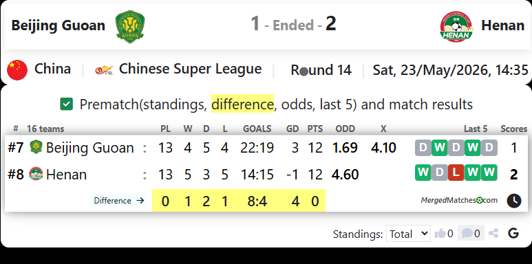 Beijing Guoan Vs Henan screenshot