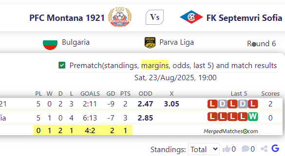 PFC Montana 1921 Vs FK Septemvri Sofia screenshot