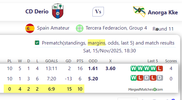 CD Derio Vs Anorga Kke screenshot