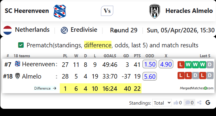 SC Heerenveen Vs Heracles Almelo screenshot