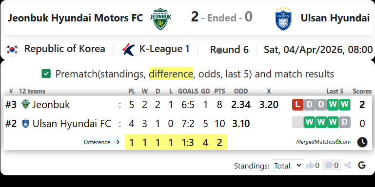Jeonbuk Hyundai Motors FC Vs Ulsan Hyundai screenshot