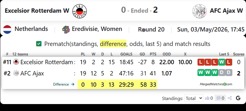 Excelsior Rotterdam W Vs AFC Ajax W screenshot