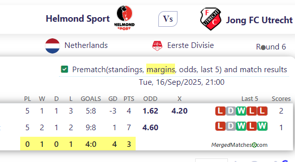 Helmond Sport Vs Jong FC Utrecht screenshot