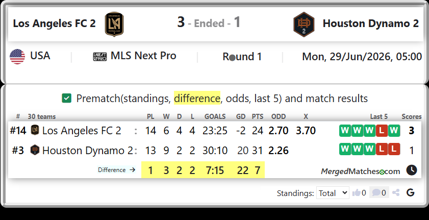 Los Angeles FC 2 Vs Houston Dynamo 2 screenshot