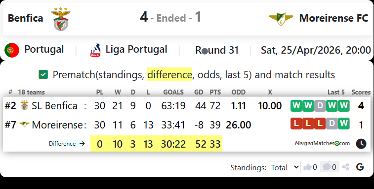 Benfica Vs Moreirense FC screenshot