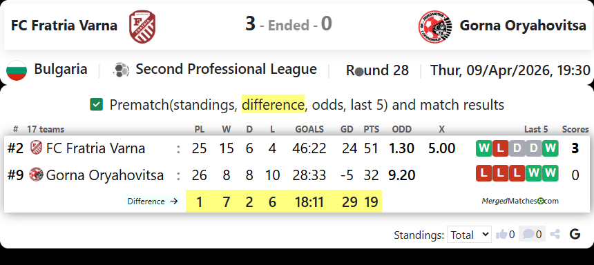 FC Fratria Varna Vs Gorna Oryahovitsa screenshot