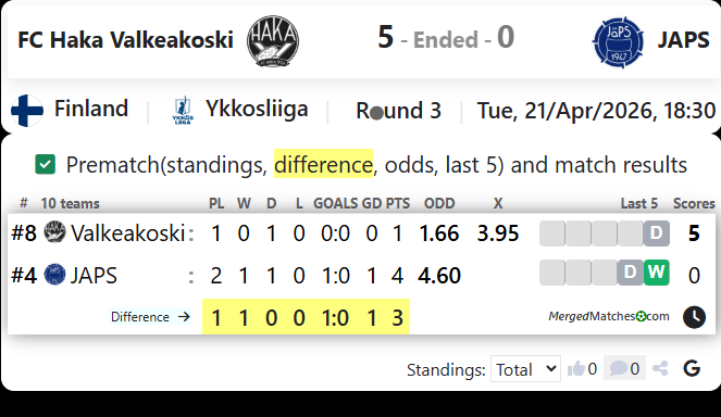 FC Haka Valkeakoski Vs JAPS screenshot