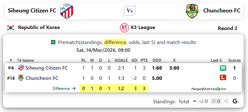 Siheung Citizen FC Vs Chuncheon FC screenshot