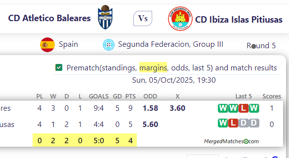 CD Atletico Baleares Vs CD Ibiza Islas Pitiusas screenshot