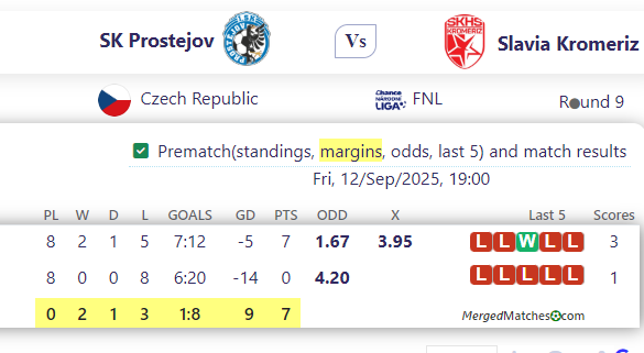 SK Prostejov Vs Slavia Kromeriz screenshot