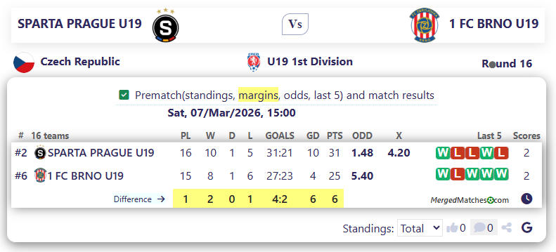 SPARTA PRAGUE U19 Vs 1 FC BRNO U19 screenshot