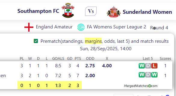 Southampton FC Vs Sunderland Women screenshot