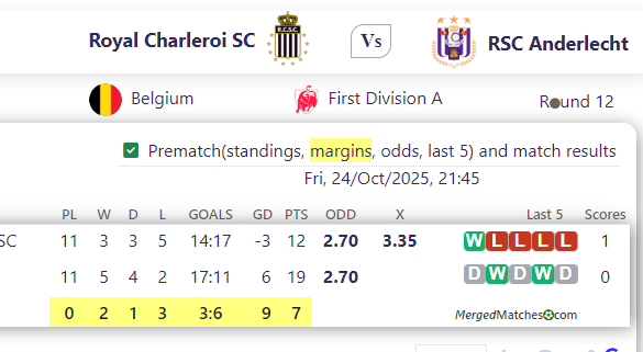 Royal Charleroi SC Vs RSC Anderlecht screenshot