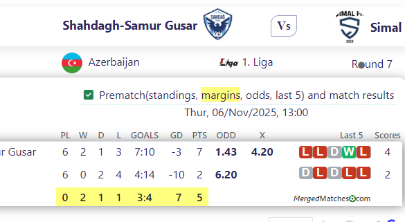 Shahdagh-Samur Gusar Vs Simal screenshot