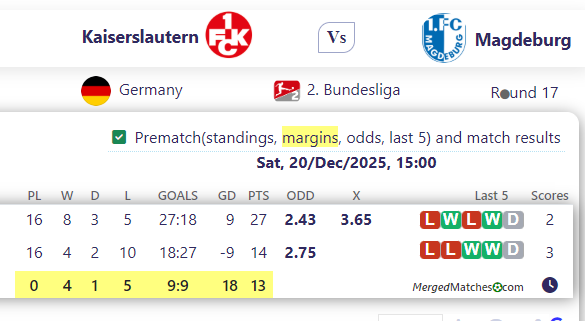 Kaiserslautern Vs Magdeburg screenshot