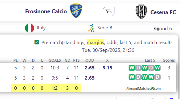 Frosinone Calcio Vs Cesena FC screenshot