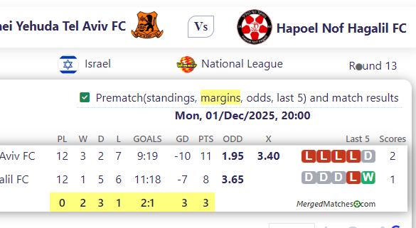 Bnei Yehuda Tel Aviv FC Vs Hapoel Nof Hagalil FC screenshot