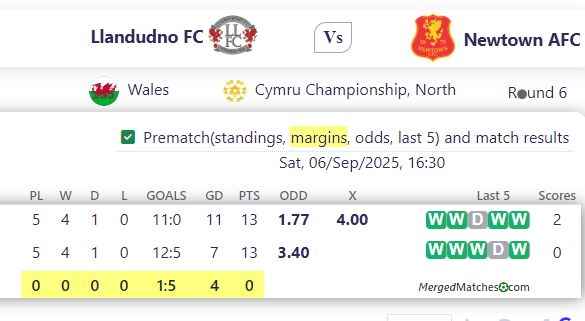 Llandudno FC Vs Newtown AFC screenshot