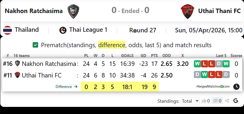 Nakhon Ratchasima Vs Uthai Thani FC screenshot