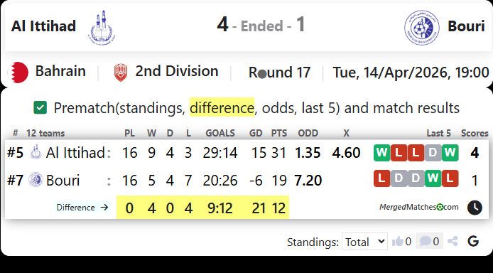 Al Ittihad Vs Bouri screenshot