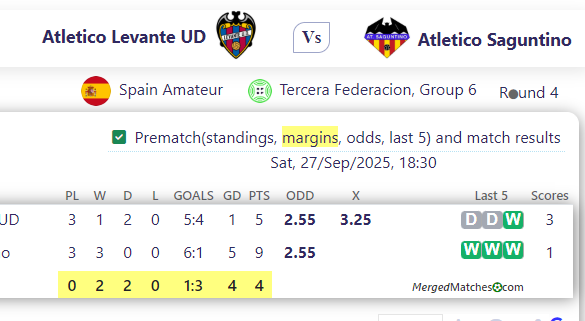 Atletico Levante UD Vs Atletico Saguntino screenshot