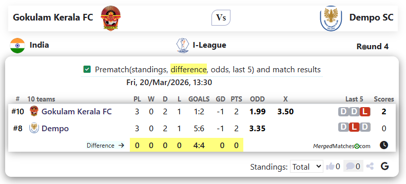 Gokulam Kerala FC Vs Dempo SC screenshot